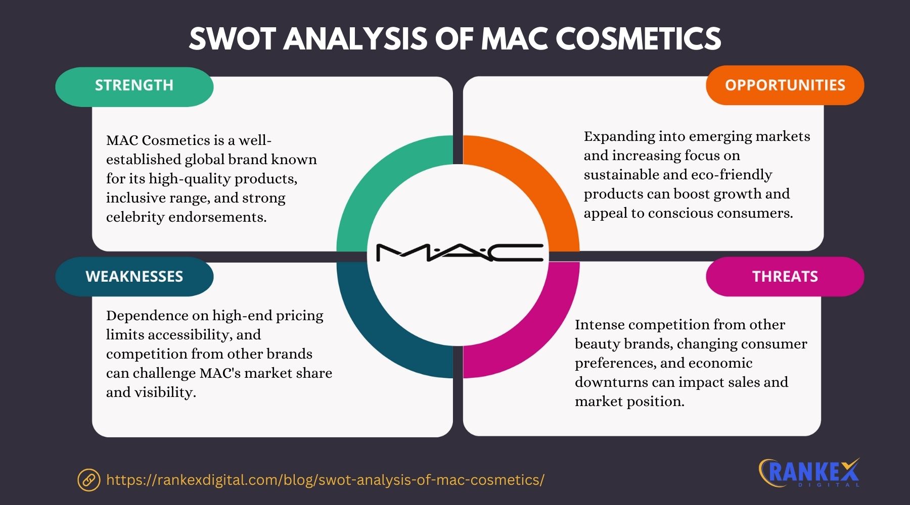 SWOT Analysis Of MAC Cosmetics