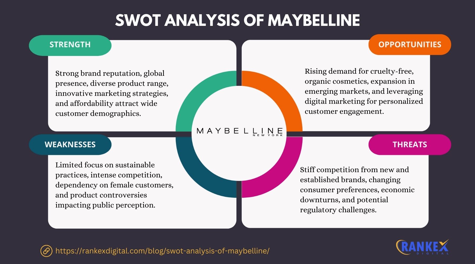 SWOT Analysis Of Maybelline