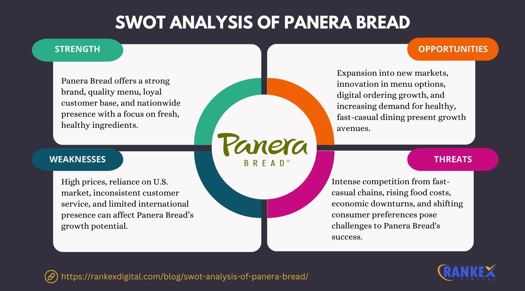 SWOT Analysis Of Panera Bread