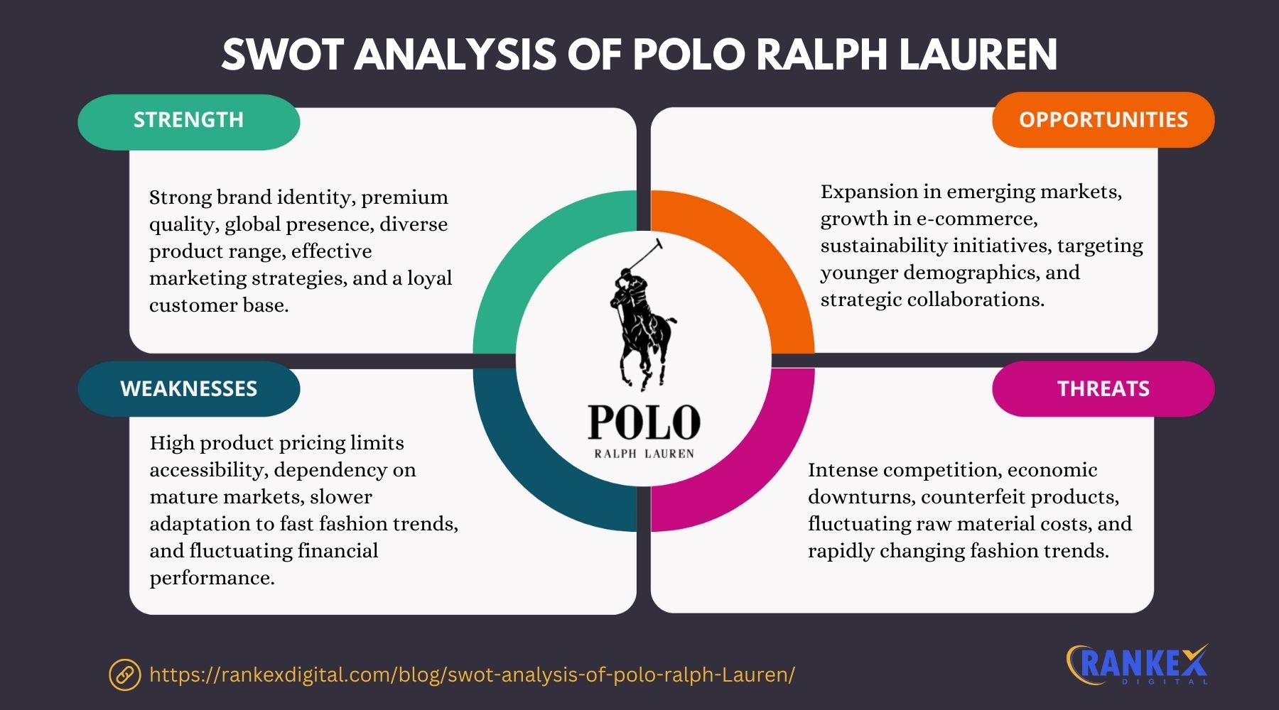 SWOT Analysis Of Polo Ralph Lauren