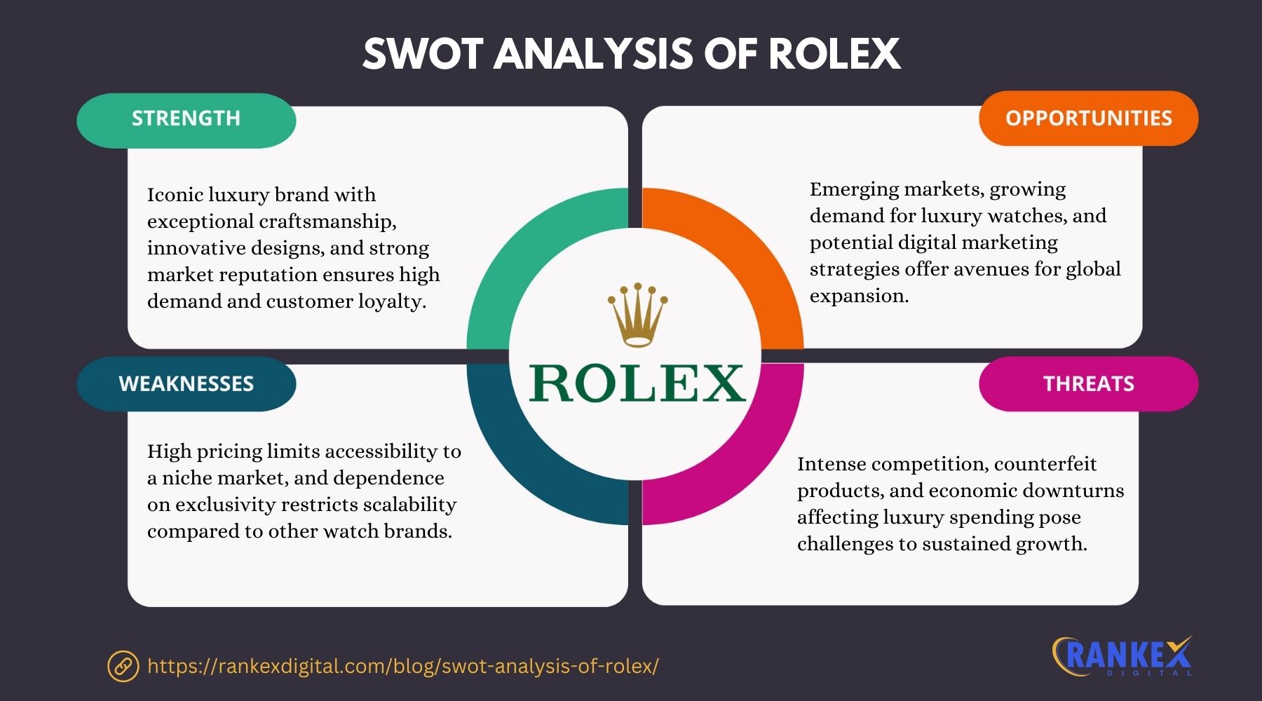 SWOT Analysis Of Rolex