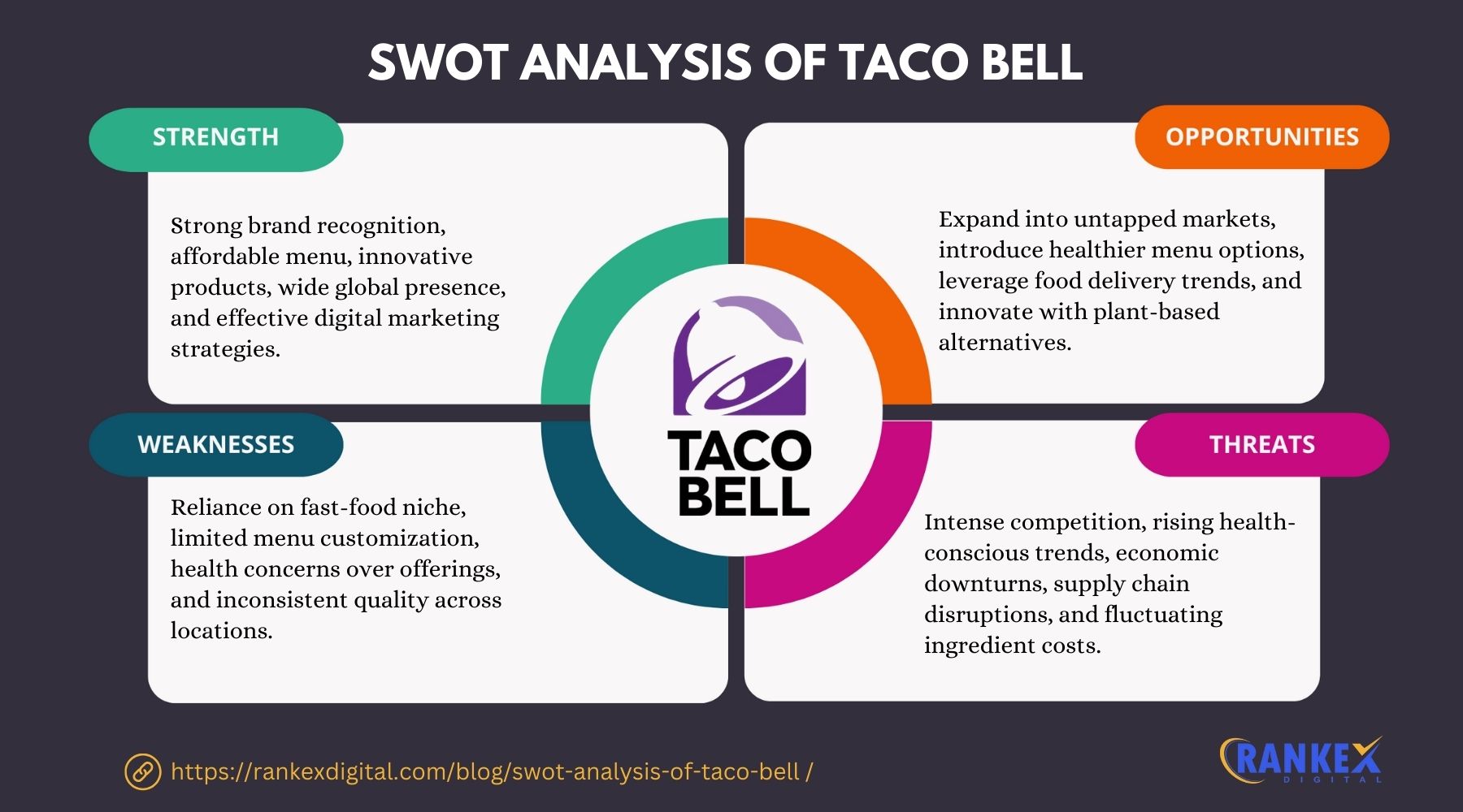 SWOT Analysis Of Taco Bell