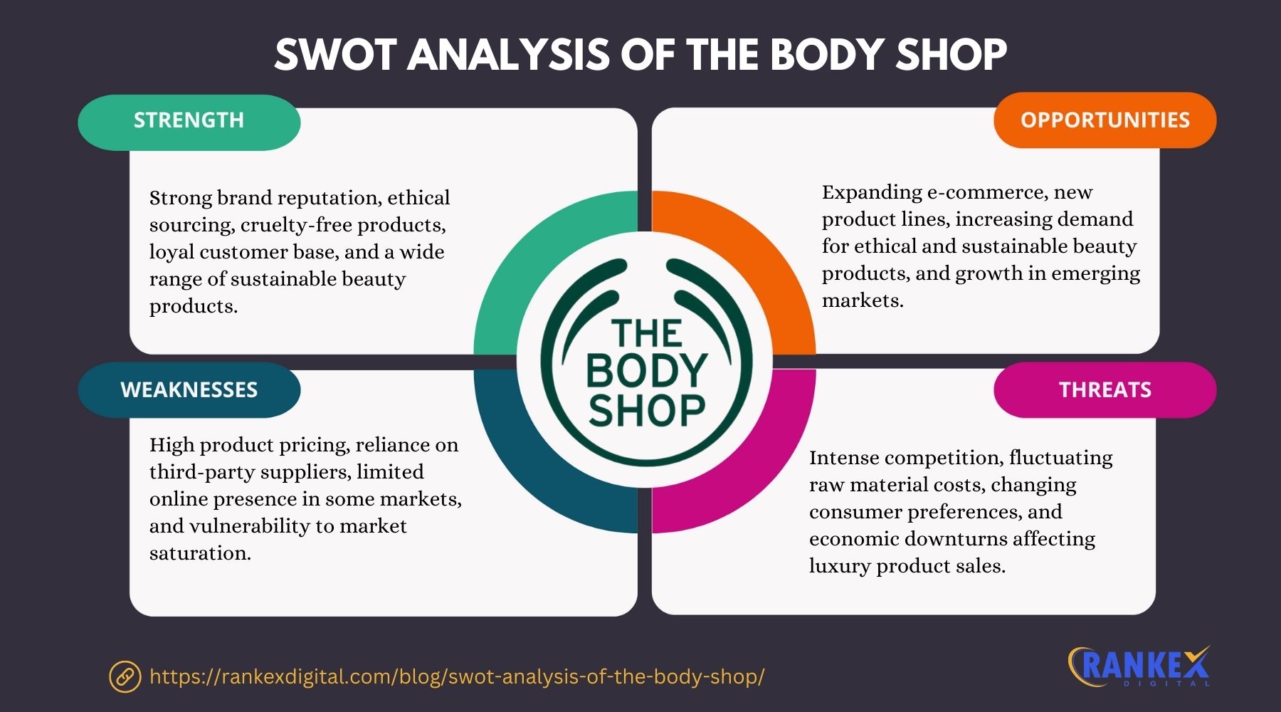 SWOT Analysis Of The Body Shop