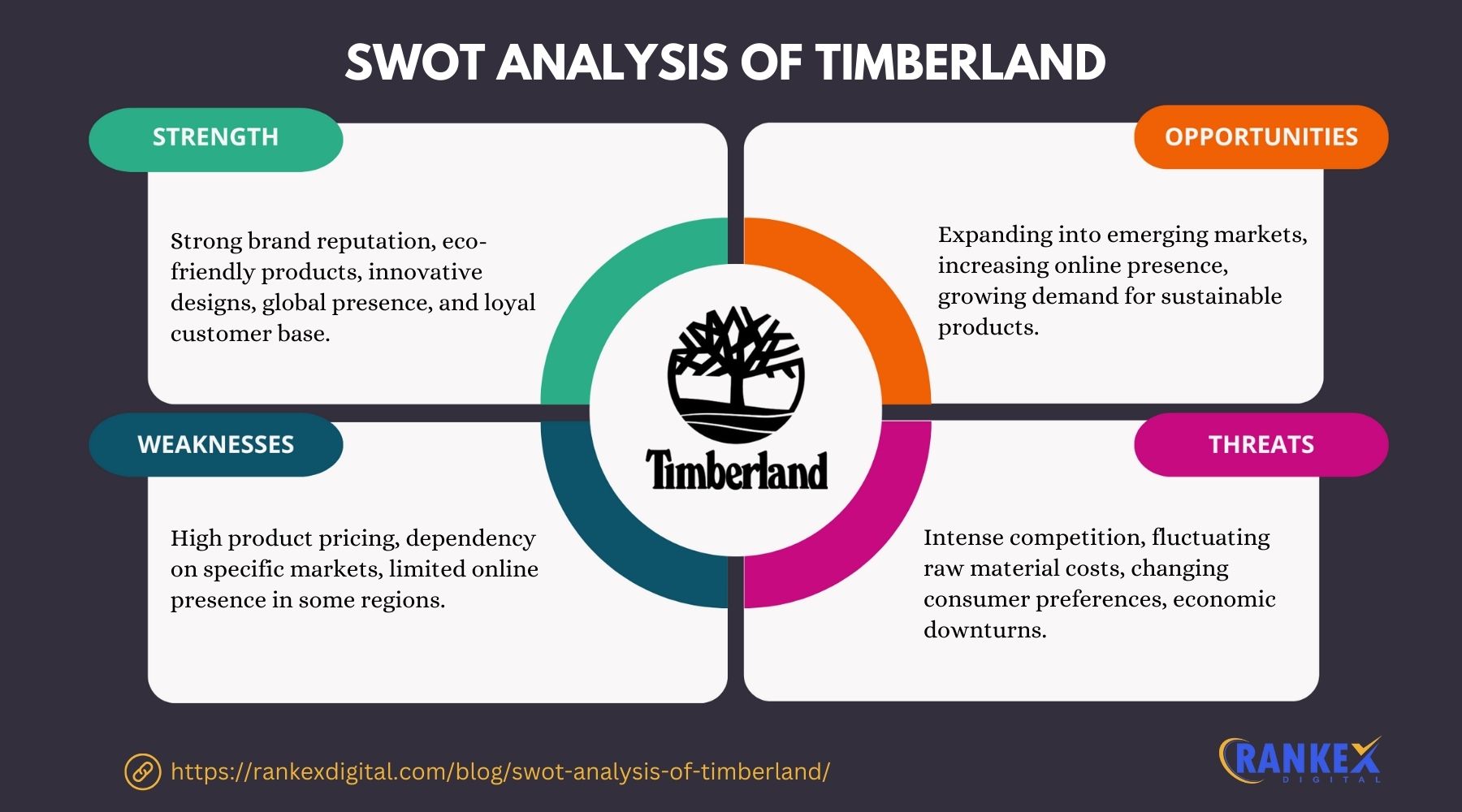 SWOT Analysis Of Timberland