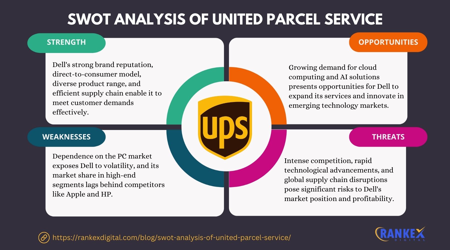 SWOT Analysis Of United Parcel Service