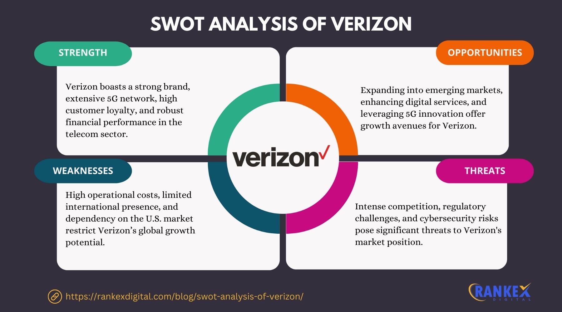 SWOT Analysis Of Verizon