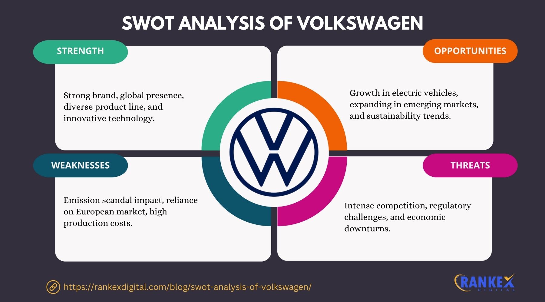 SWOT Analysis Of Volkswagen