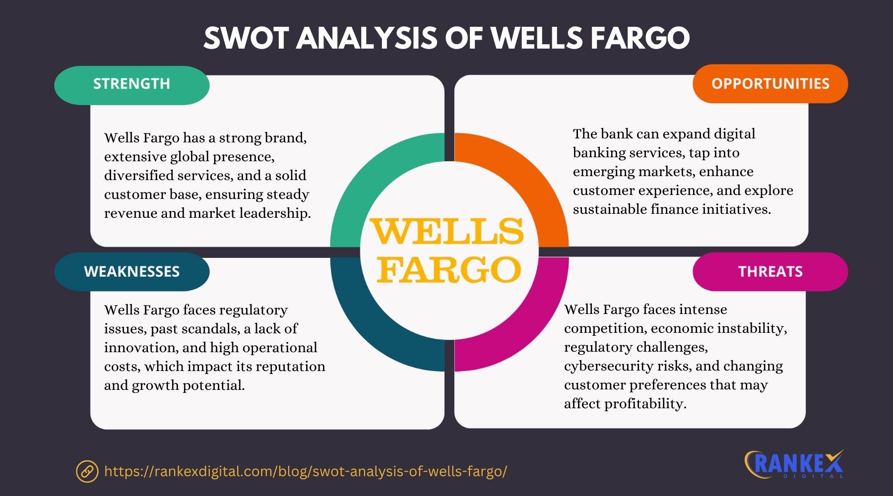 SWOT Analysis Of Wells Fargo