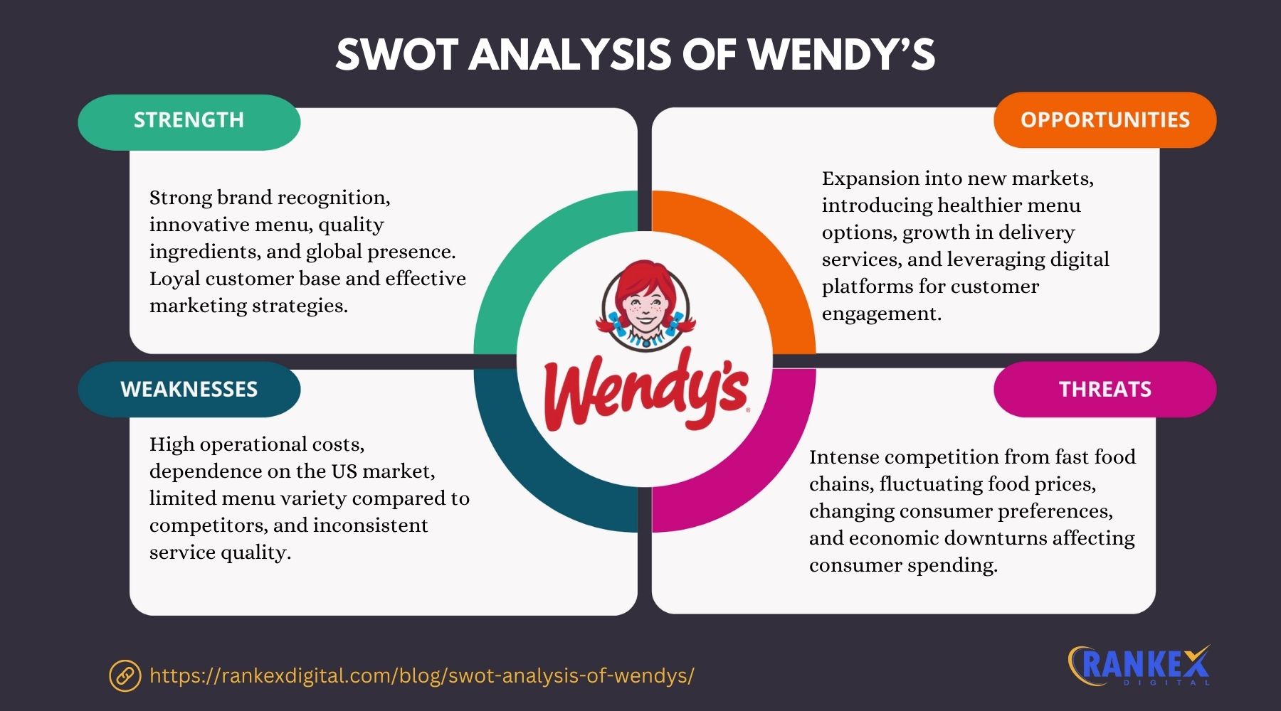 SWOT Analysis Of Wendy’s