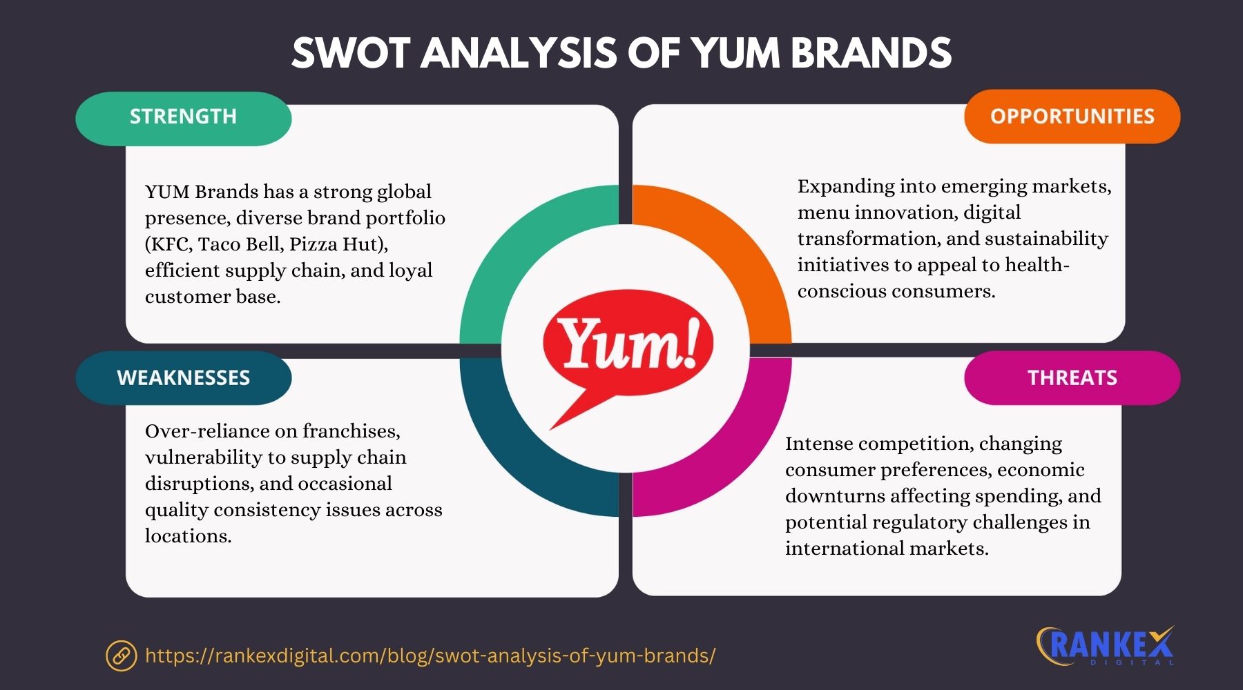 SWOT Analysis Of YUM Brands