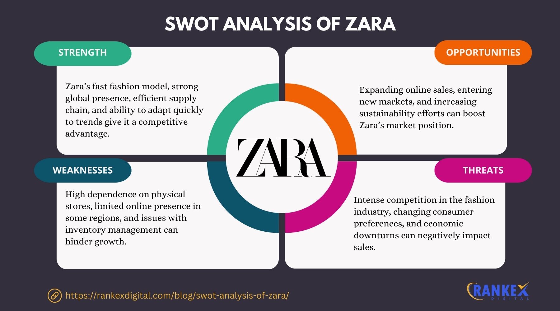 SWOT Analysis Of Zara