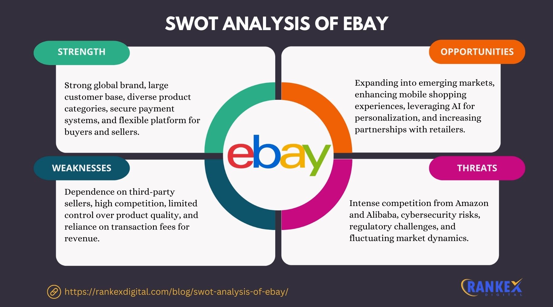 SWOT Analysis Of eBay